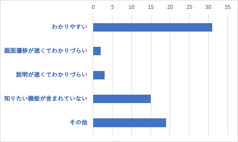 Q22	Q21で「知っている」と回答した方はご意見をお聞かせください。