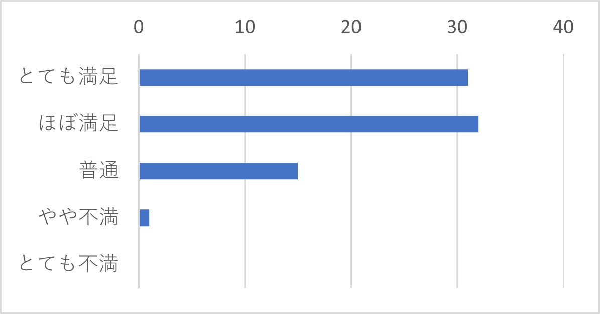Q18　上記Q12で「チャット」を選択された方は、オペレーターの説明はわかりやすい表現でしたか？