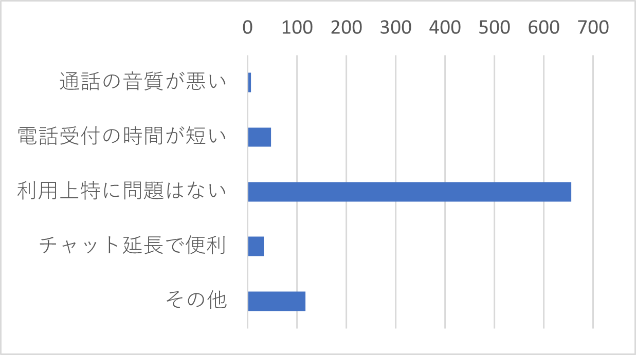 Q19　サポートセンターについてご意見をお聞かせください。（複数選択可）